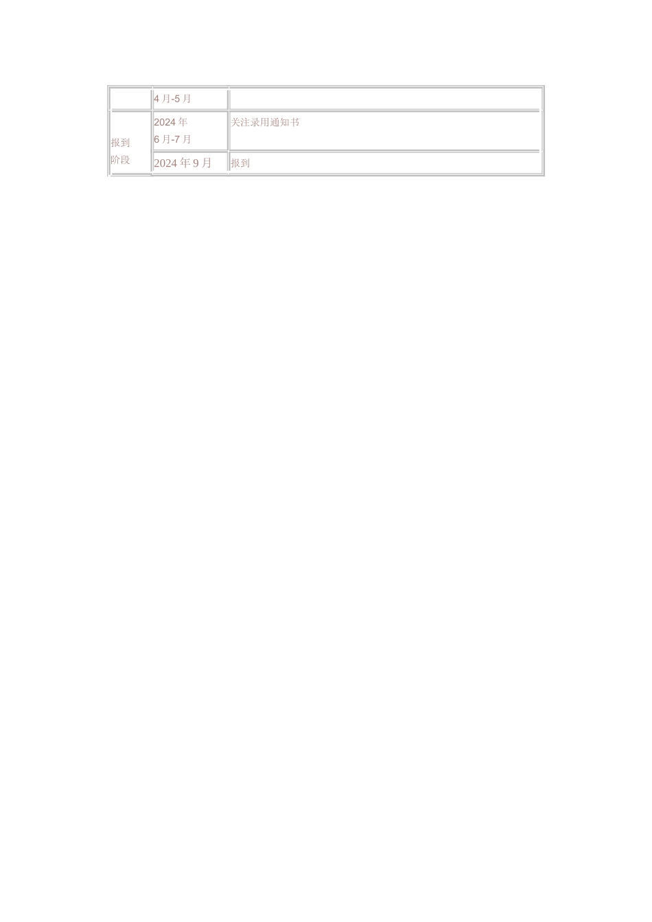 中国药科大学-2024考研安排_第2页