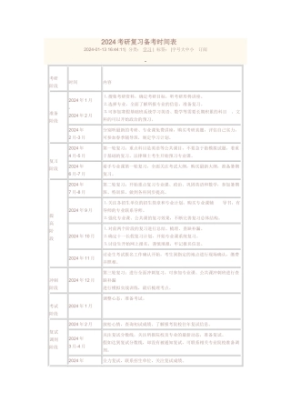 中国药科大学-2024考研安排