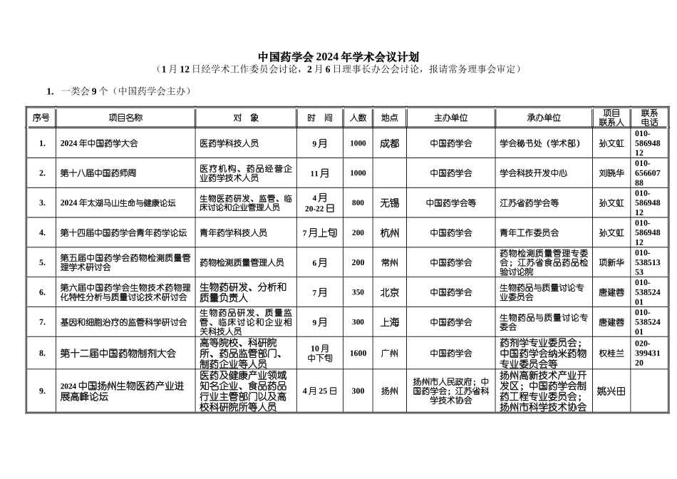 中国药科大学2024年第二学士学位报名表_第1页