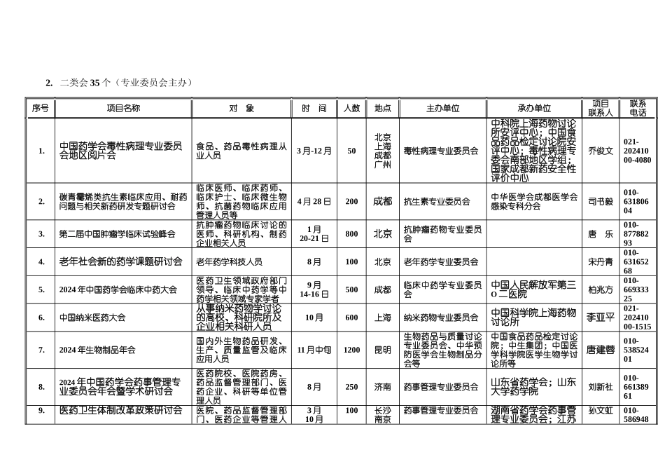 中国药科大学2024年第二学士学位报名表_第2页