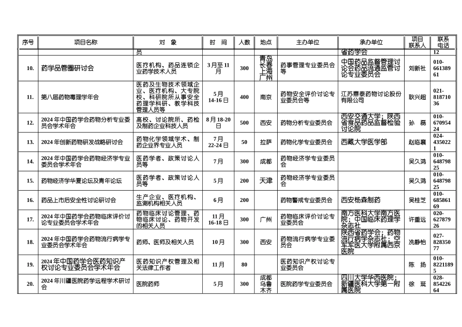 中国药科大学2024年第二学士学位报名表_第3页