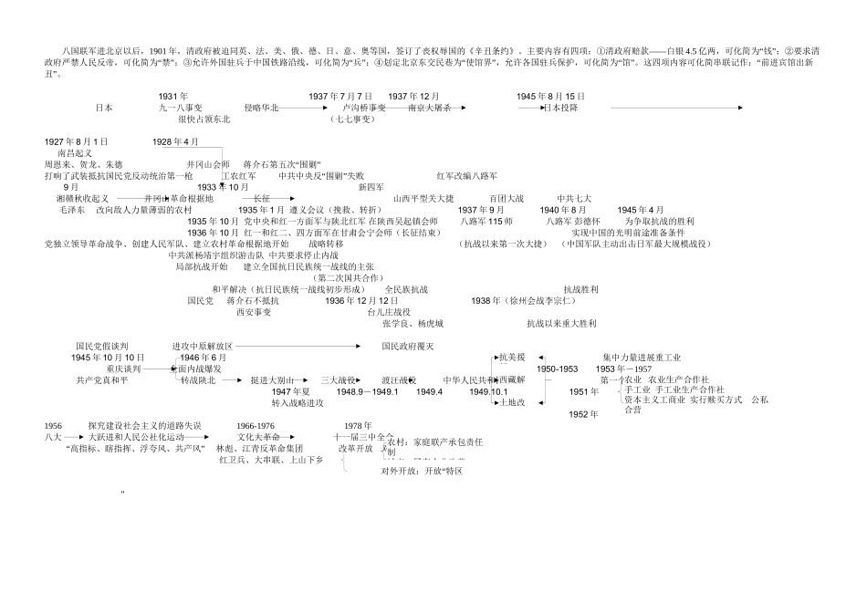 中国近现代史主线脉络图_第2页