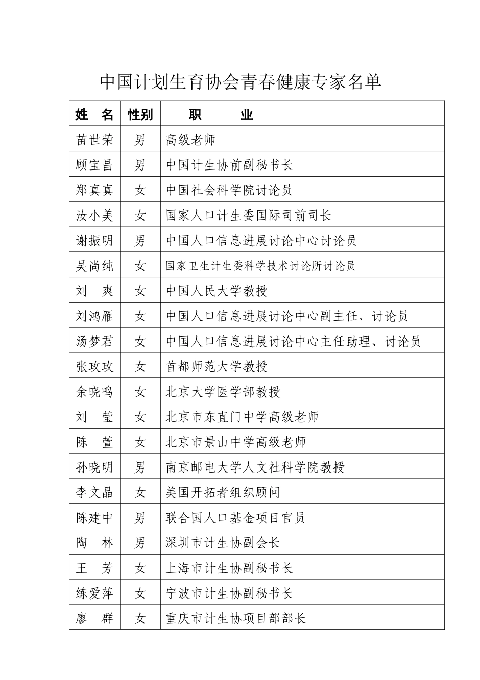 中国计生协青春健康专家和师资名单_第1页
