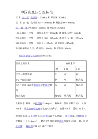 中国高血压分级标准