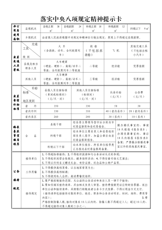中央八项规定精神提示卡
