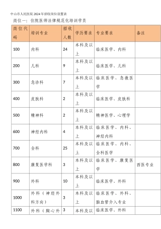 中山市人民医院2024年招收岗位设置表