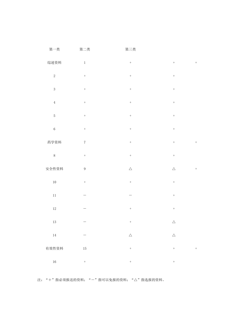 中成药处方药转换非处方药申报资料及要求-百度文库讲解_第3页