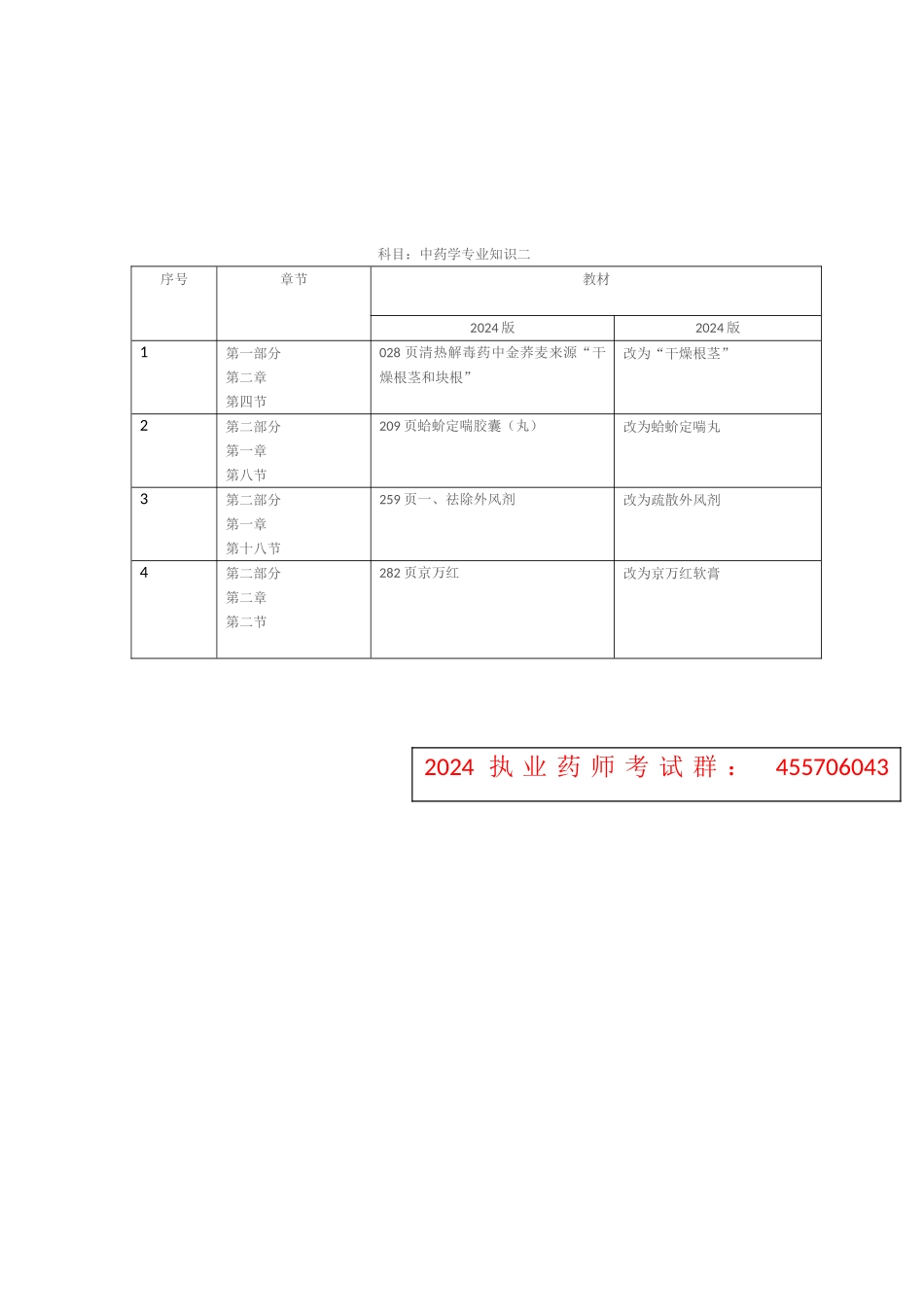 中药专业知识二新旧教材对比_第1页
