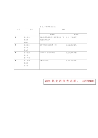 中药专业知识二新旧教材对比