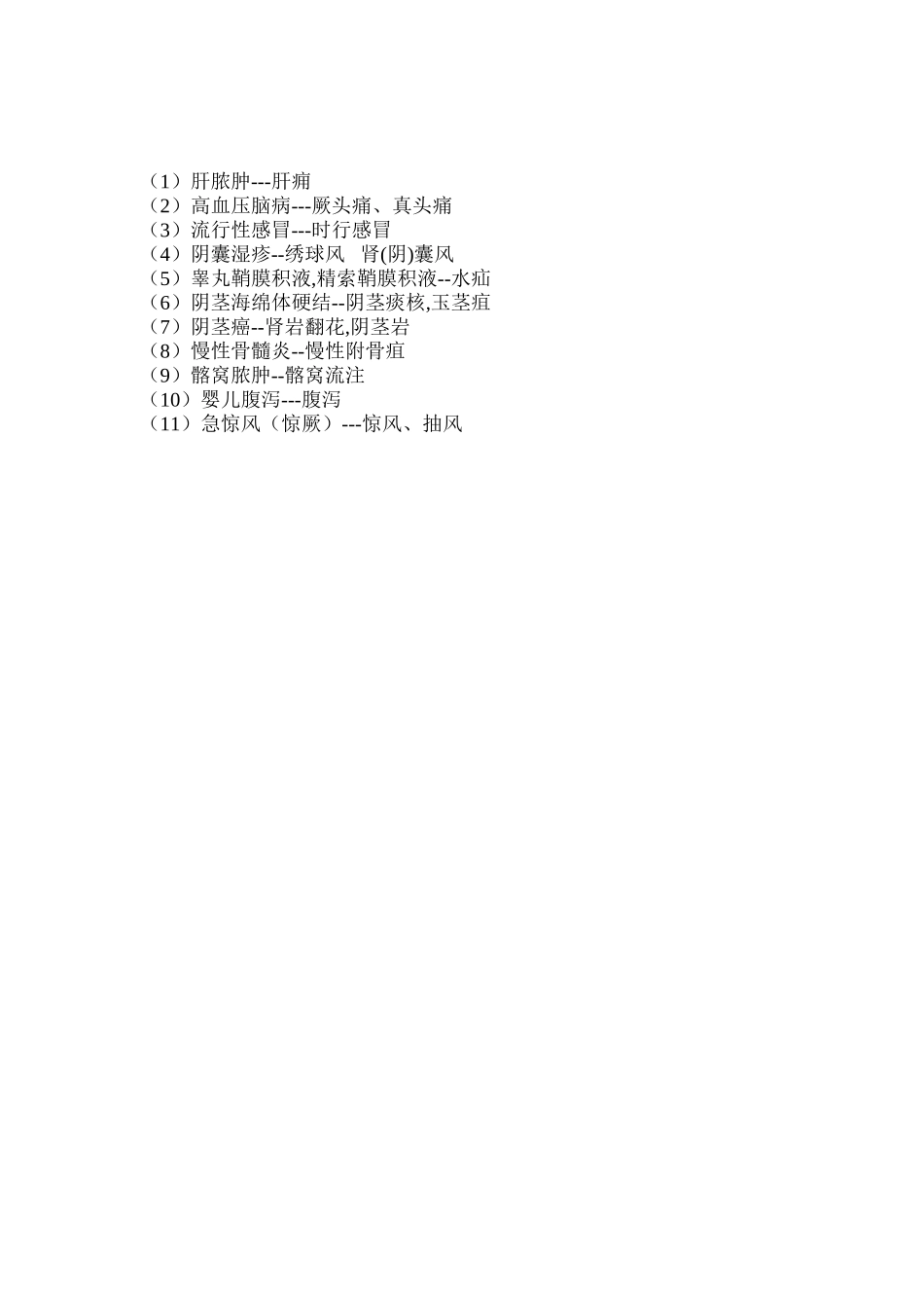 中西医病名对照表_第3页