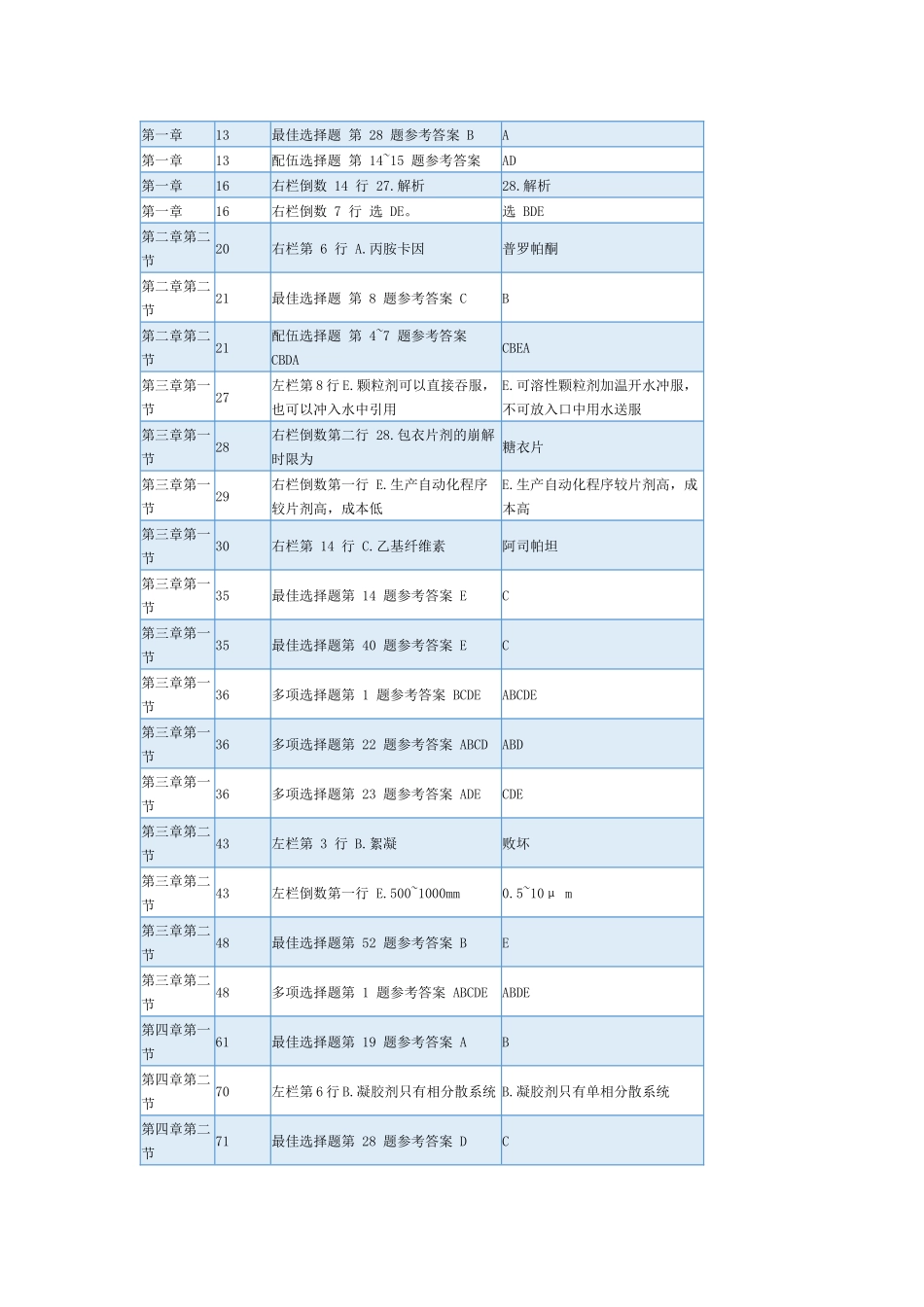 中西错别题此版为2024年4月13日最新版_第2页