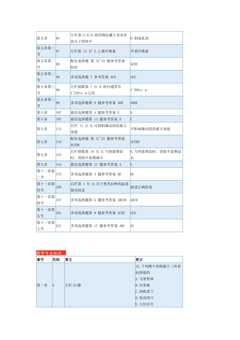 中西错别题此版为2024年4月13日最新版_第3页