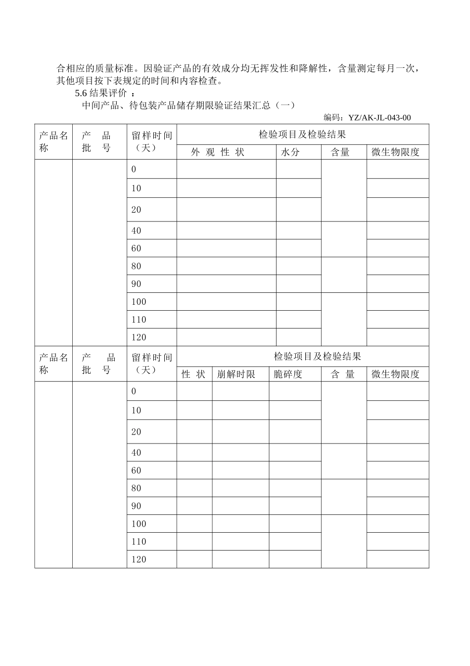 中间产品储存期验证方案_第2页