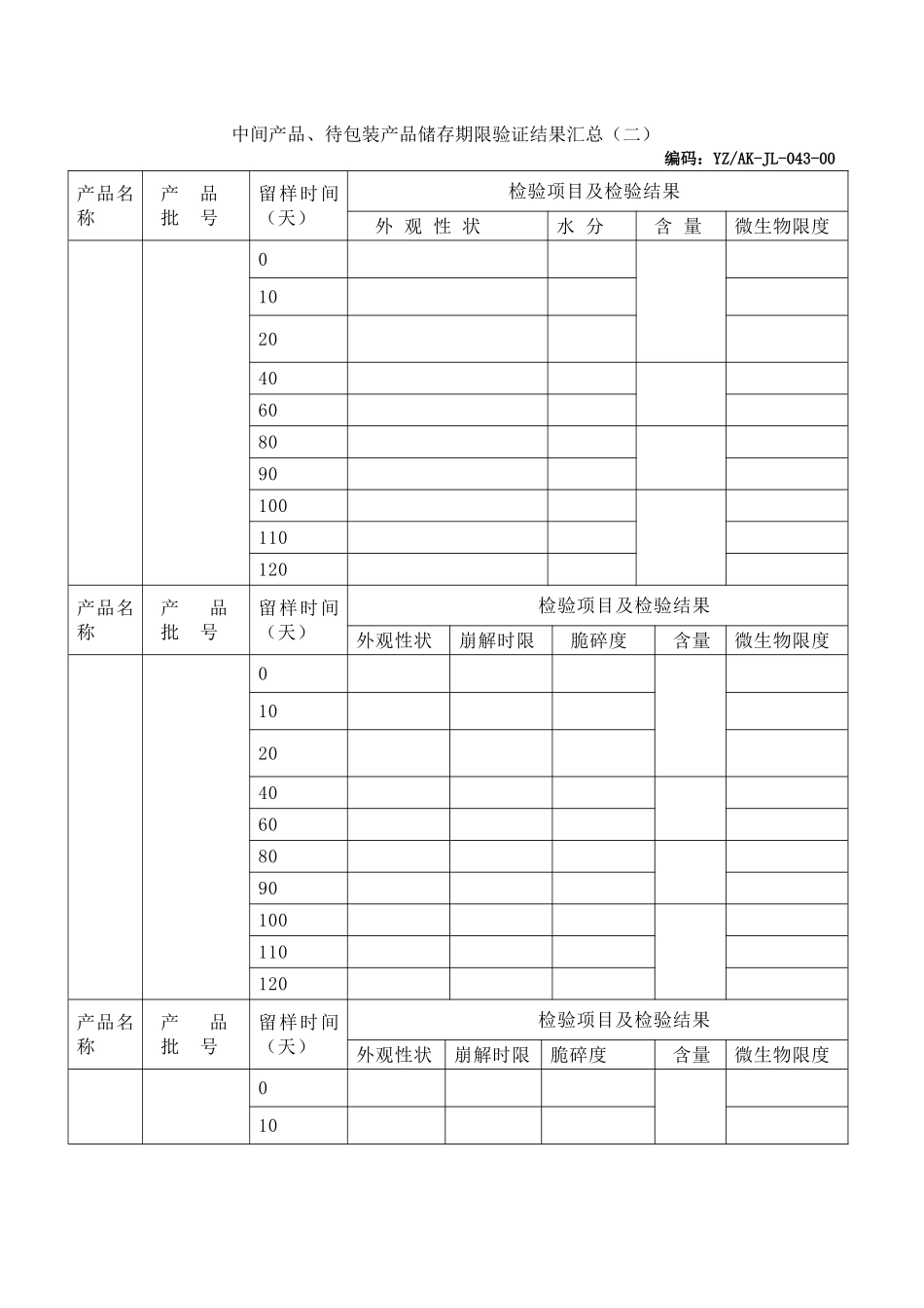 中间产品储存期验证方案_第3页