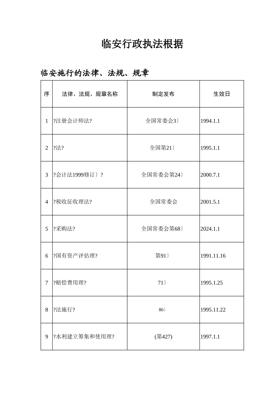 临安市财政局行政执法主体及法律依据_第2页