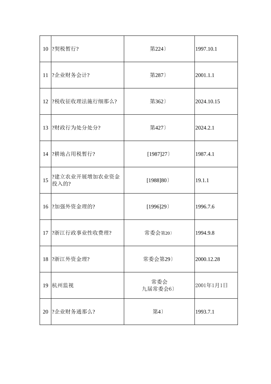 临安市财政局行政执法主体及法律依据_第3页