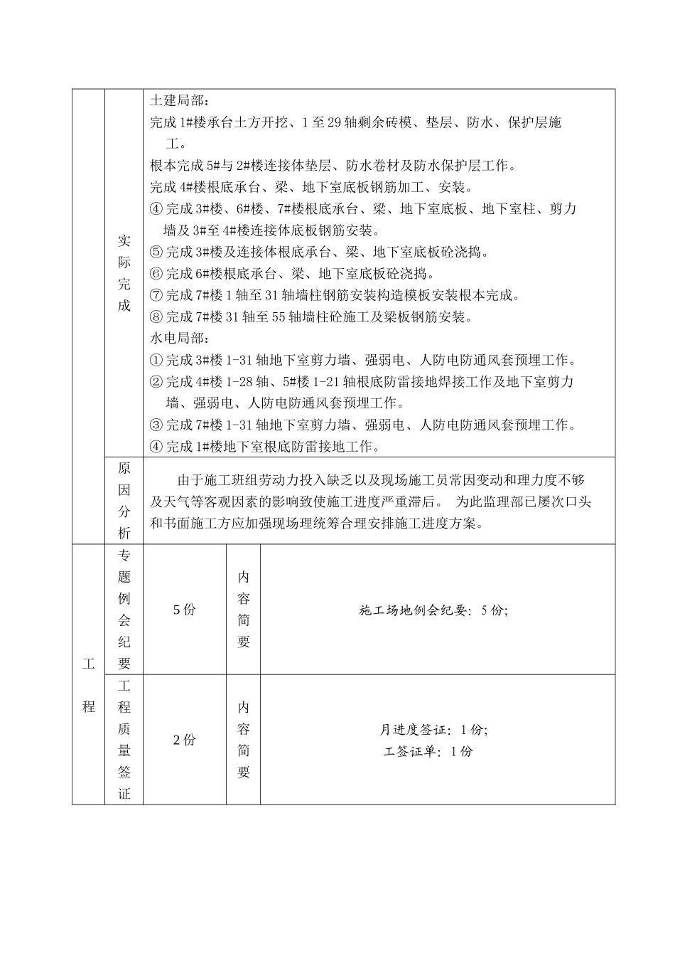 临江新天地A标段其地块龙江苑（一期）工程监理月报_第3页