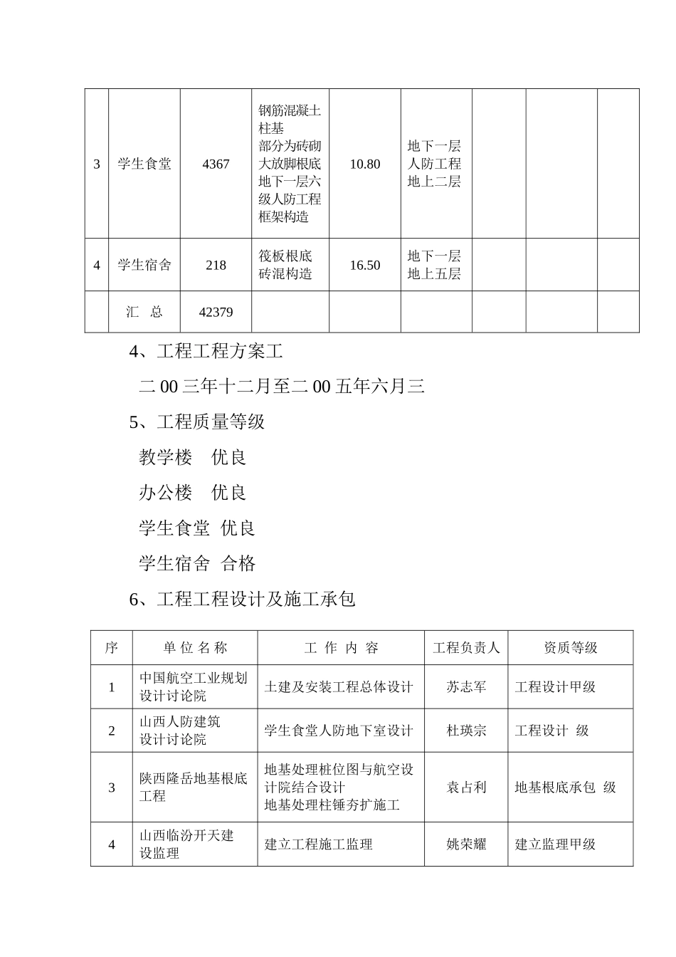 临汾市第十中学工程项目监理规划_第3页