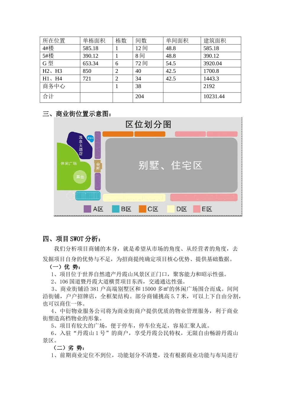 丹霞山1号商业街招商方案_第2页