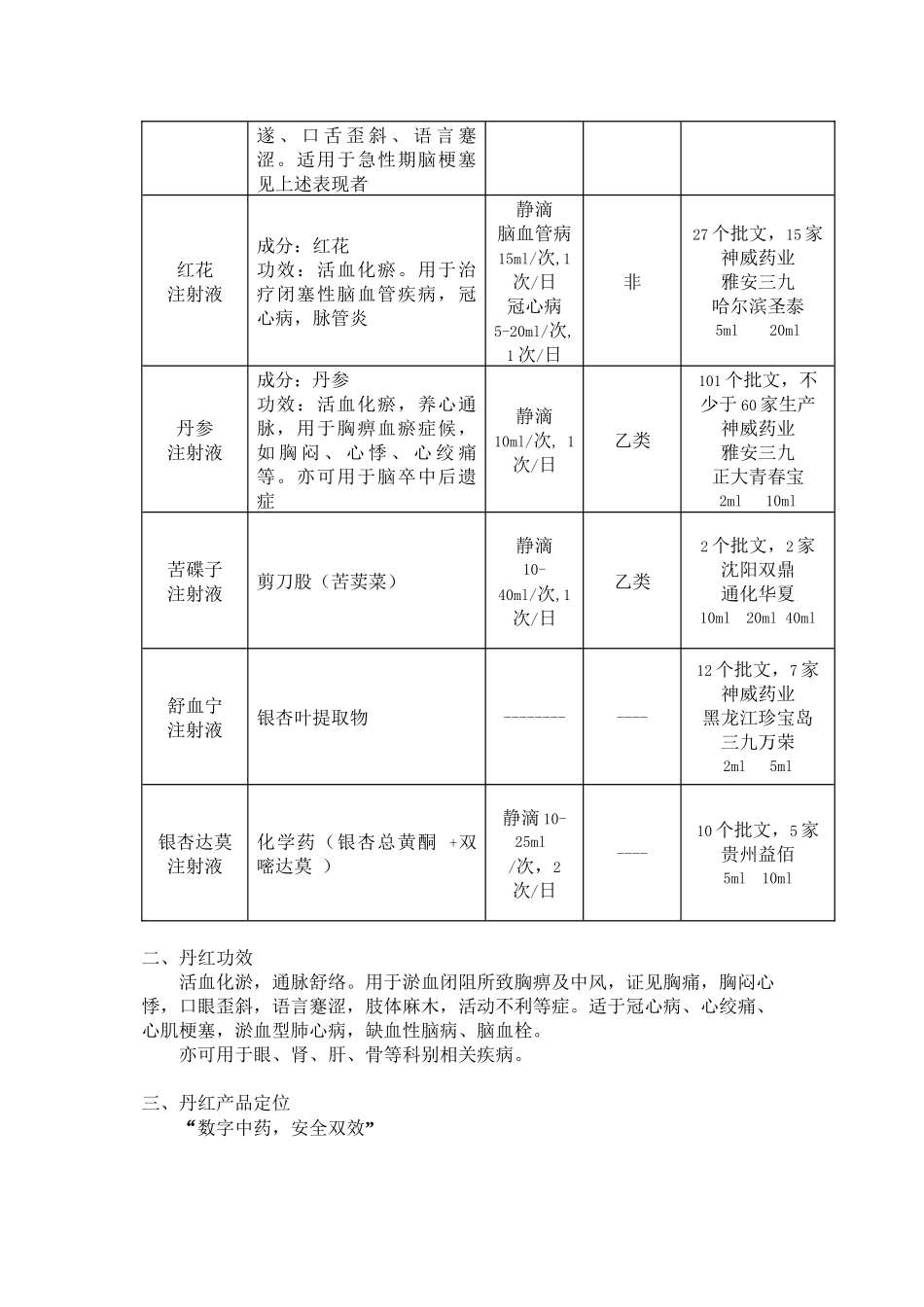 丹红牡丹花-步长制药_第2页