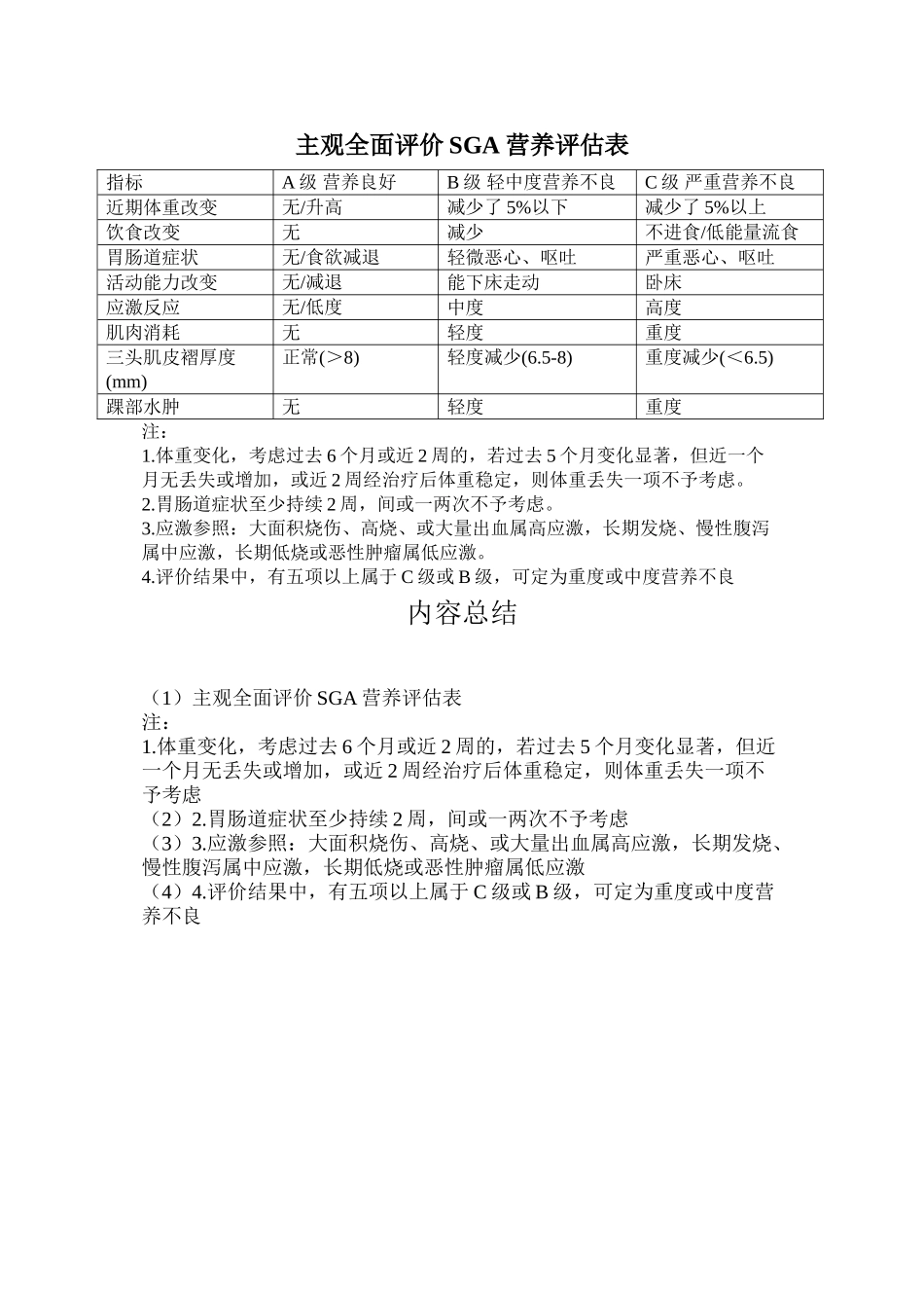 主观全面评价SGA营养评估表_第1页