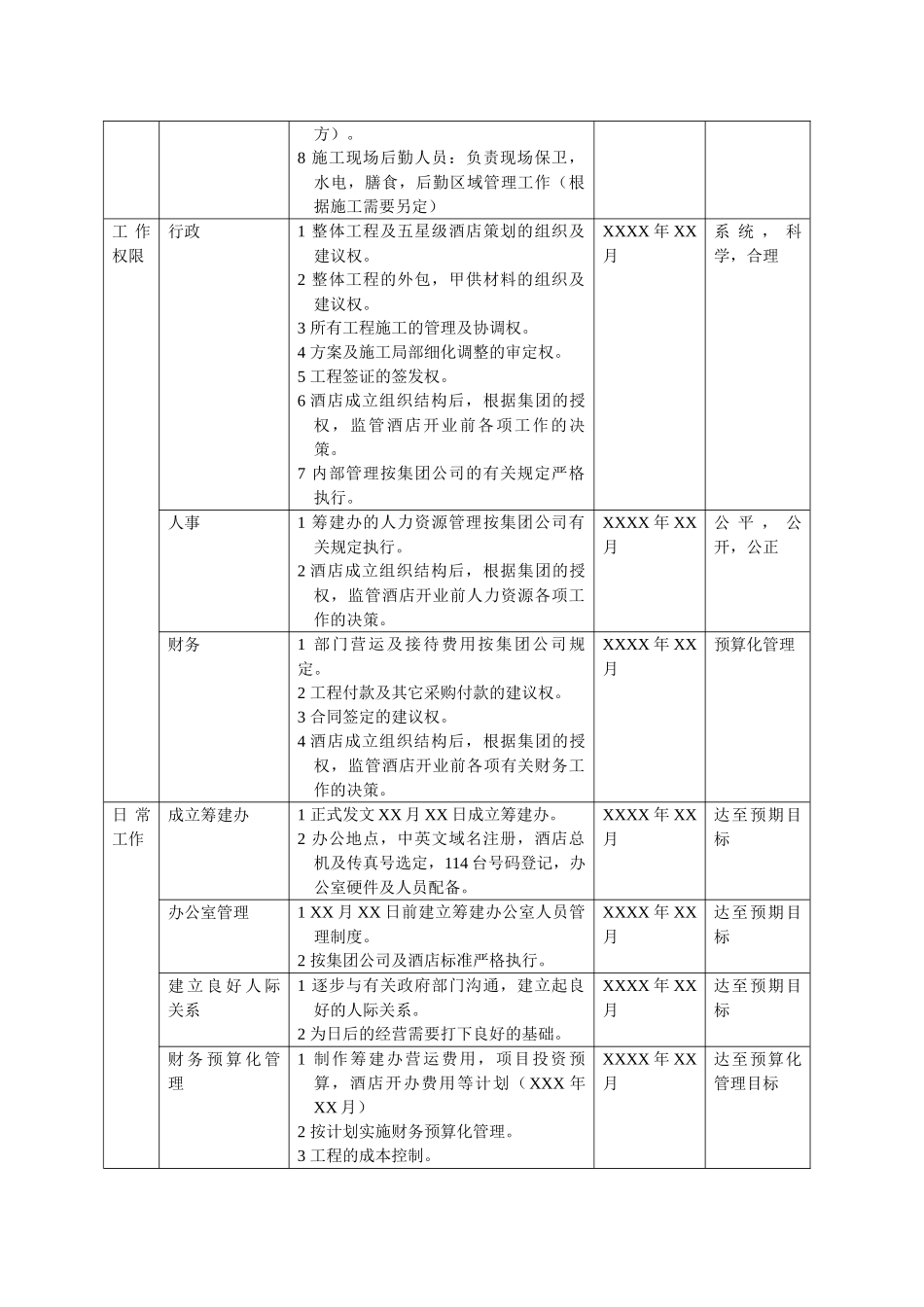 五星级酒店筹建办工作指引参考版_第2页