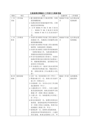 五星级酒店筹建办工作指引参考版