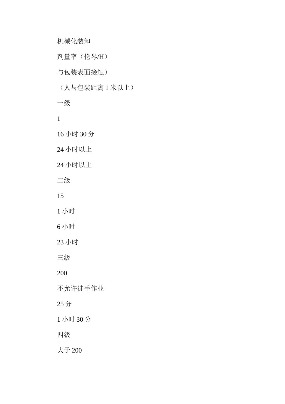 人力搬运安全规定_第2页