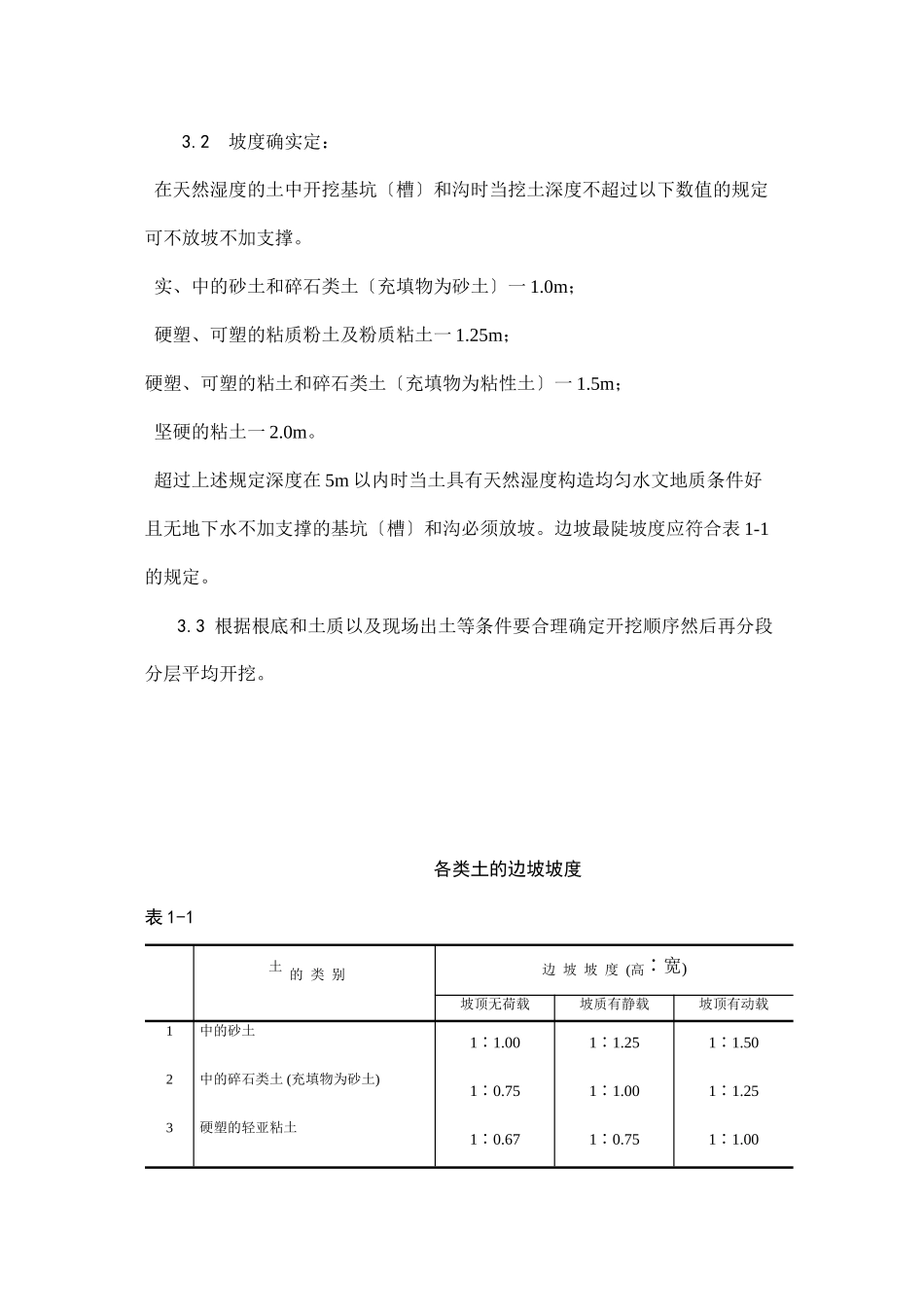 人工挖土施工工艺_第2页