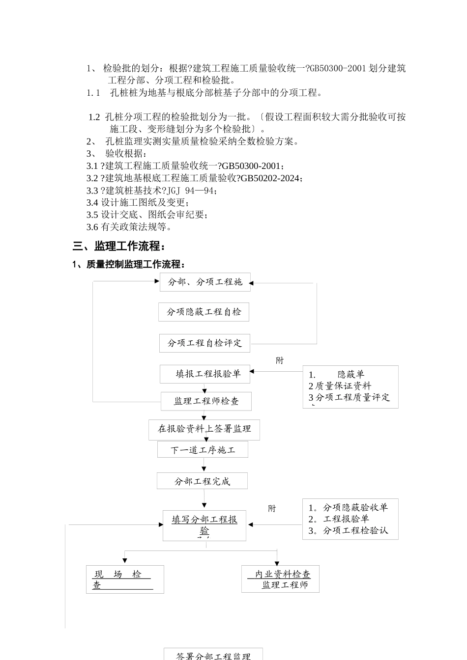 人工挖孔桩施工监理交底_第2页