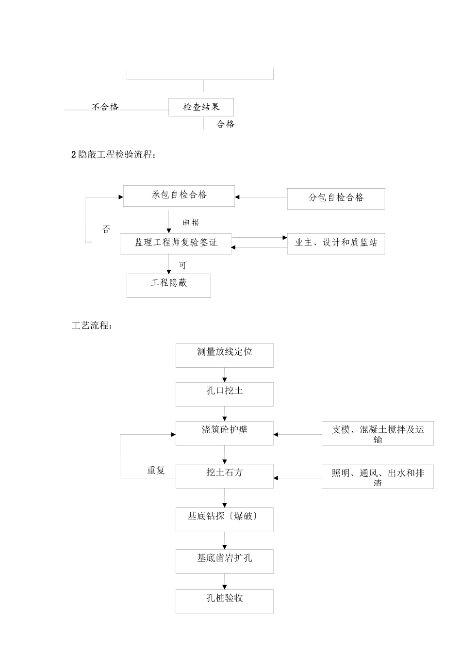 人工挖孔桩施工监理交底_第3页
