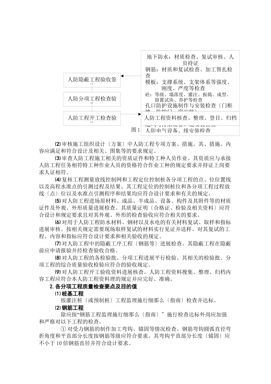 人防工程监理实施细则(指南)_第2页