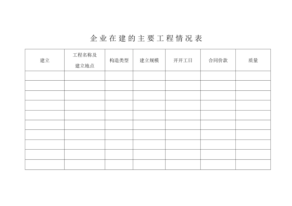 企 业 在 建 的 主 要 工 程 情 况 表_第1页