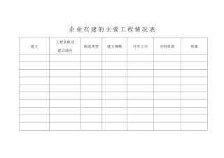 企 业 在 建 的 主 要 工 程 情 况 表
