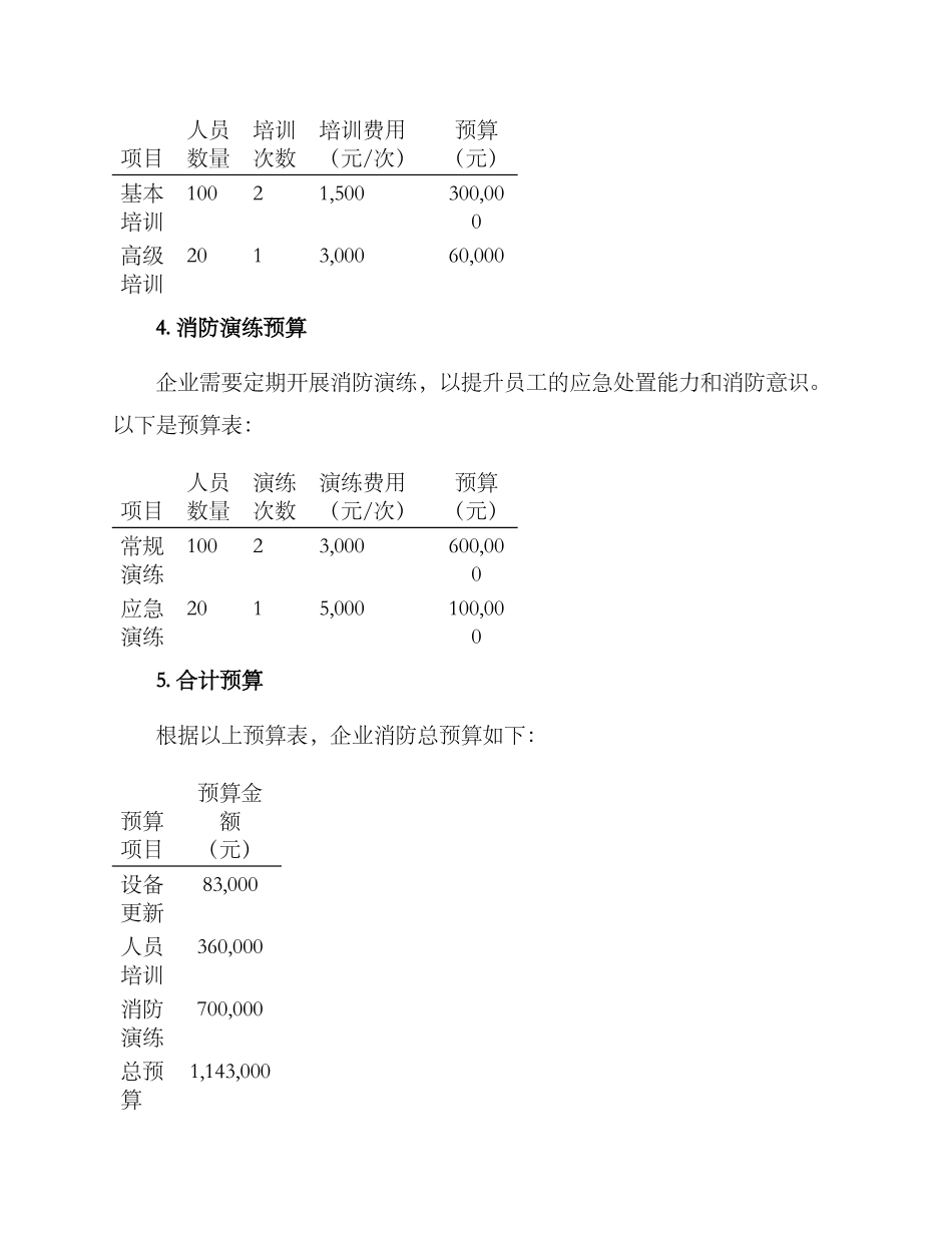 企业消防预算方案_第2页