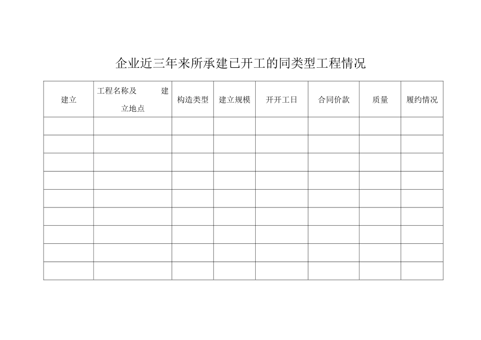 企业近三年来所承建已竣工的同类型工程情况_第1页