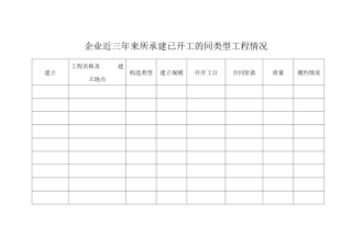 企业近三年来所承建已竣工的同类型工程情况