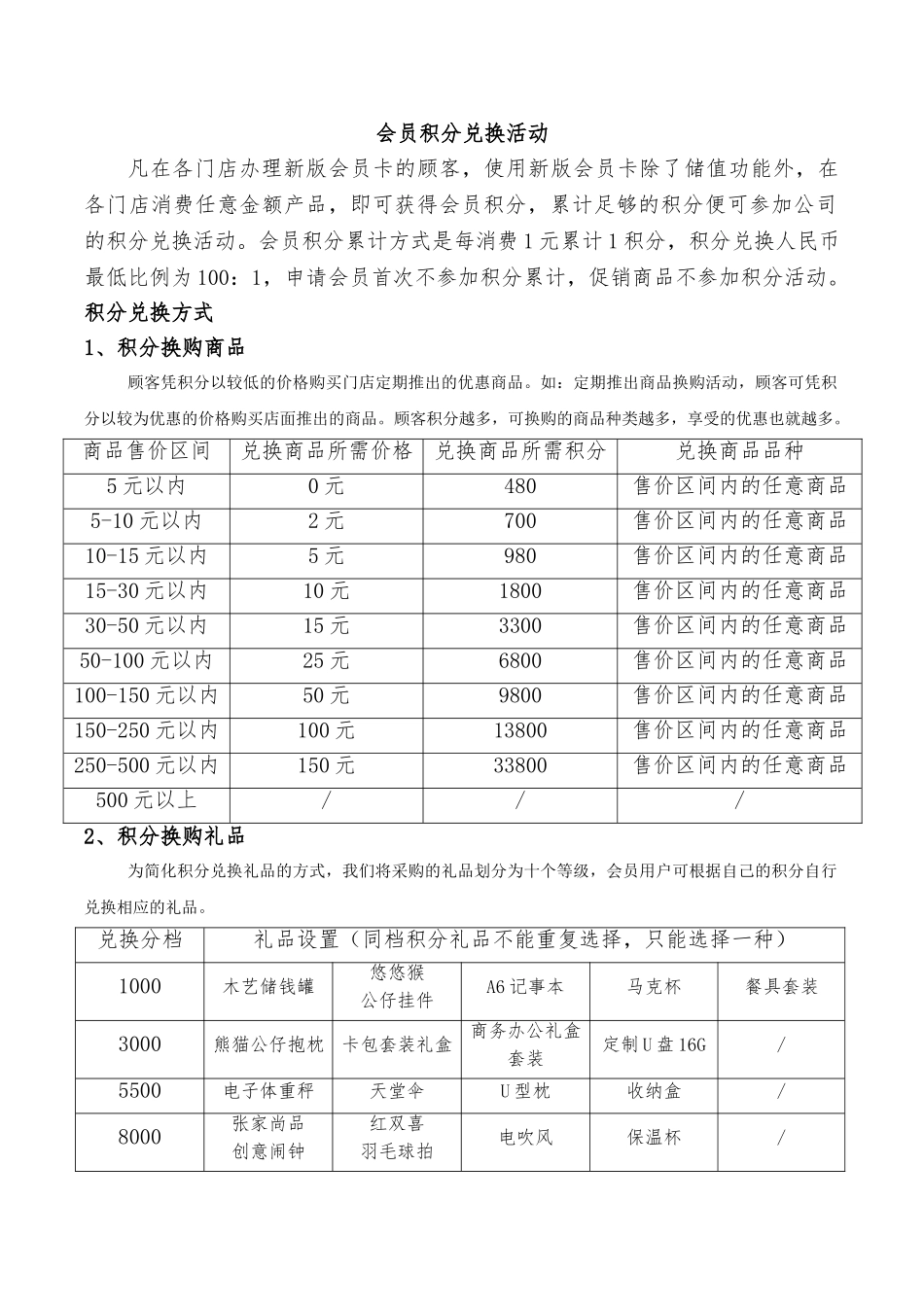 会员积分策划方案_第1页