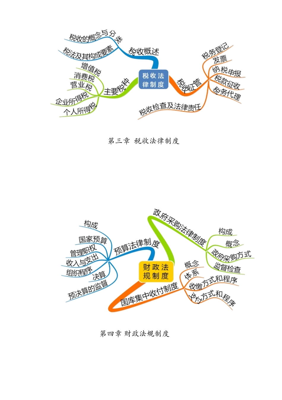 会计从业-cjfg_讲义-前言_第3页