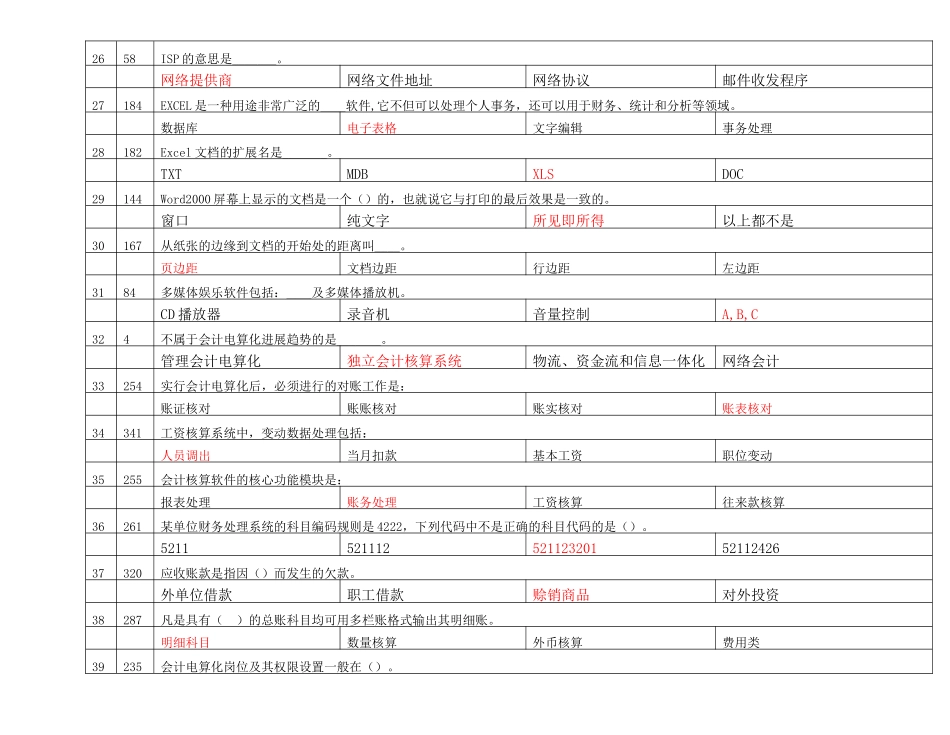 会计从业-电算化-理论练习题2_第3页