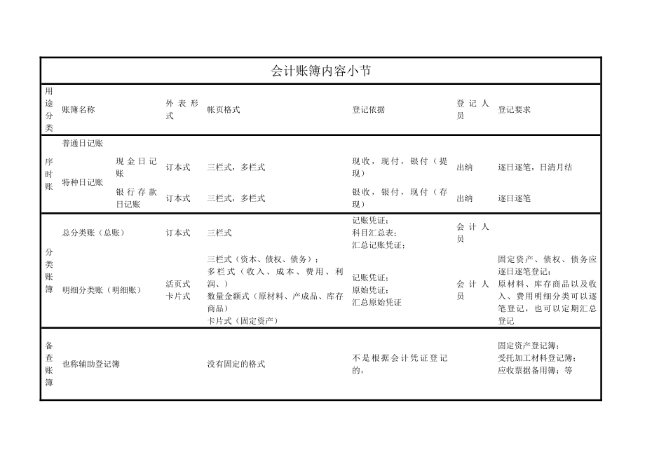 会计从业-小节 5 会计账簿_第1页