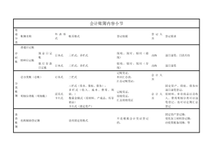 会计从业-小节 5 会计账簿