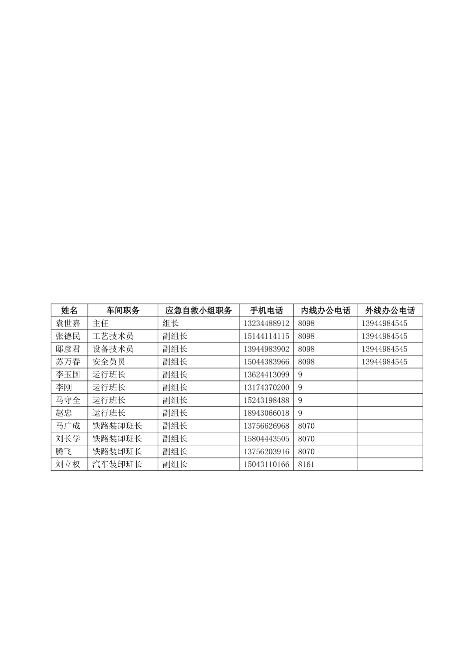 储运车间现场处置方案_第2页