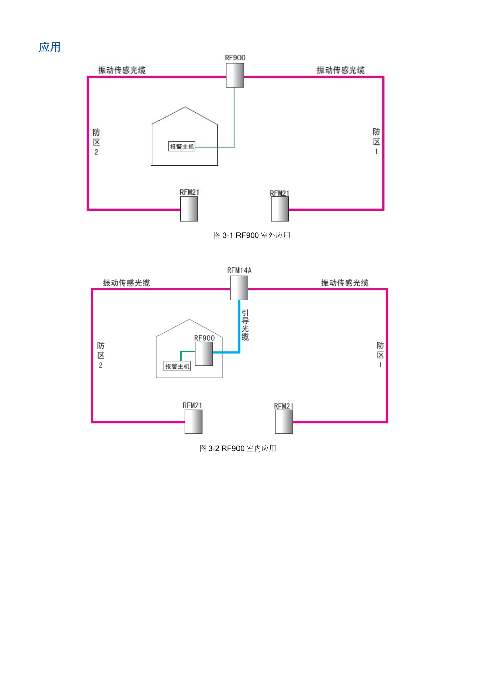 光纤围栏双防区简介_第2页