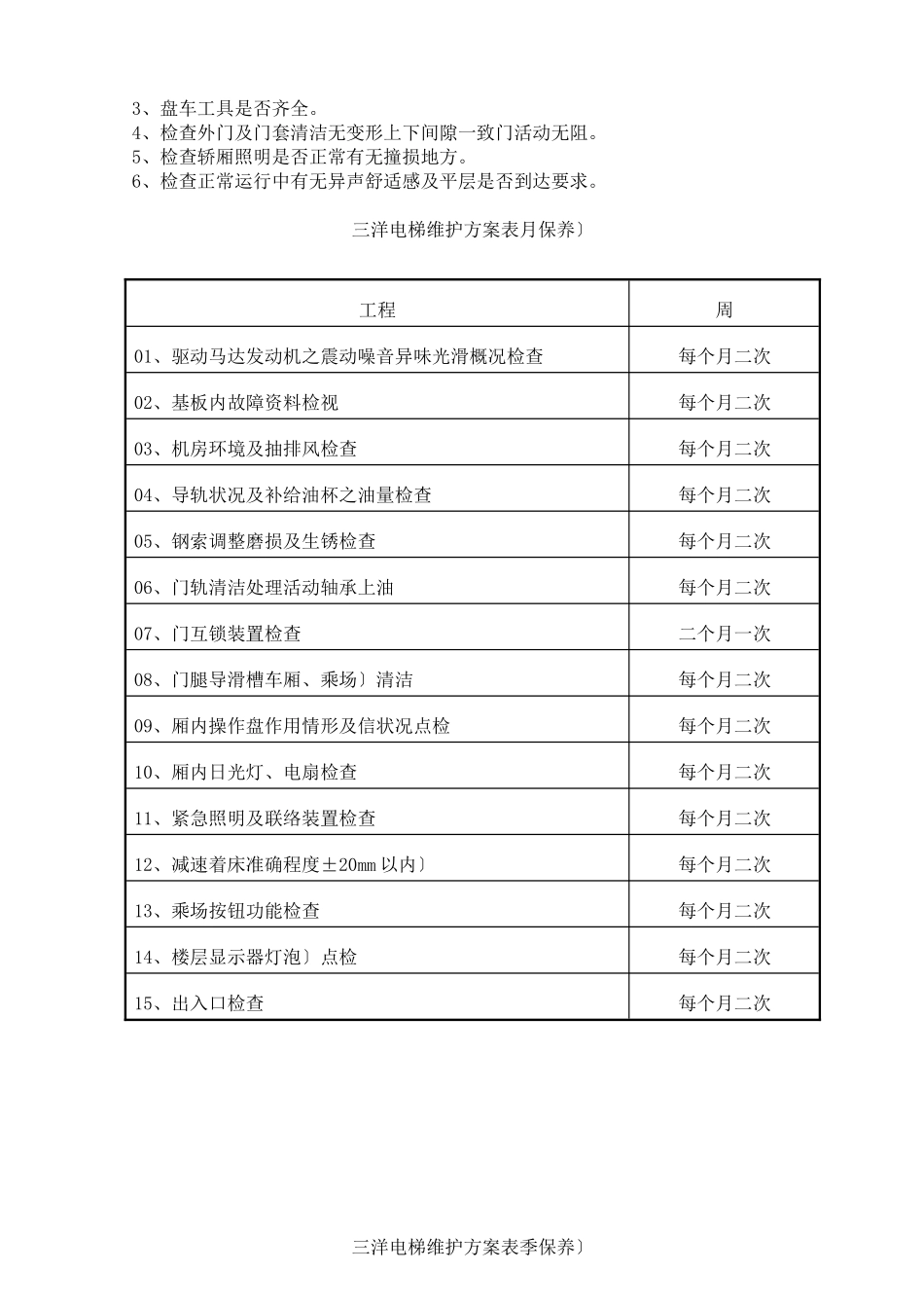 免保合同样本_第3页