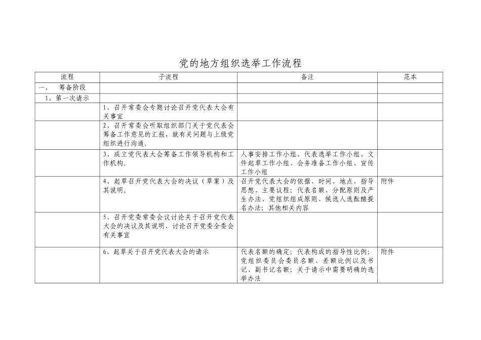党组织选举工作流程_第1页