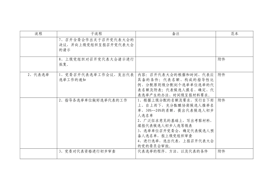 党组织选举工作流程_第2页