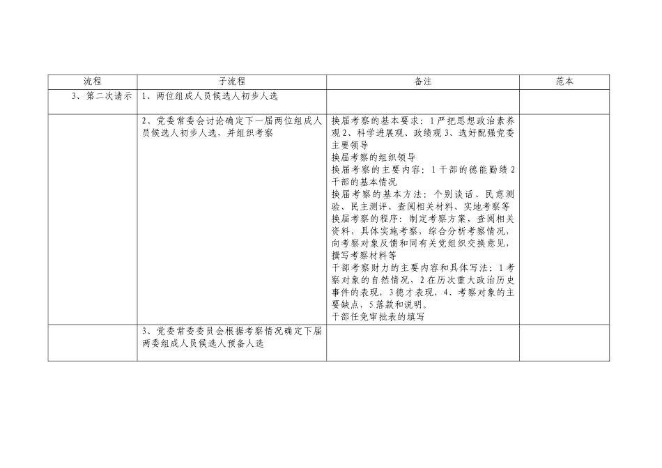 党组织选举工作流程_第3页