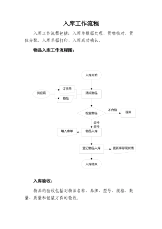 入库工作流程