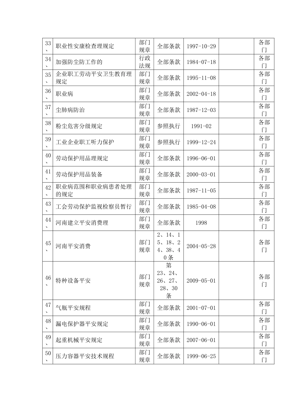 全公司安全法律法规、标准清单(_第3页